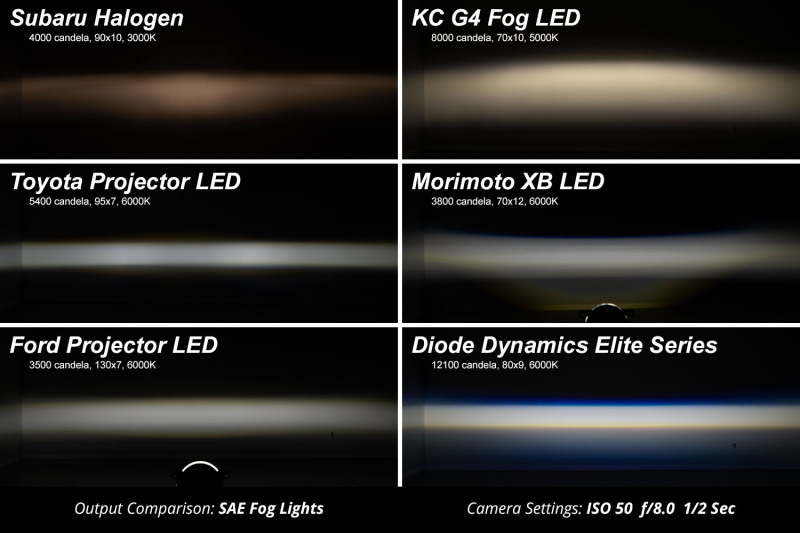 Subaru WRX Fog Lights - Diode Dynamics - Elite Series Type Y - Cool White - `22-`24